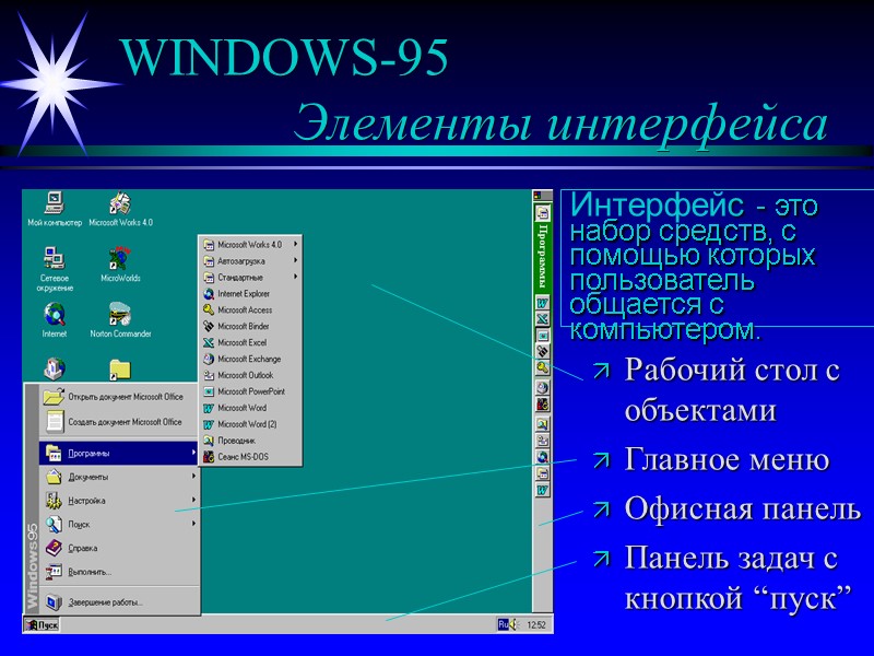 WINDOWS-95    Элементы интерфейса Рабочий стол с объектами Главное меню Офисная панель